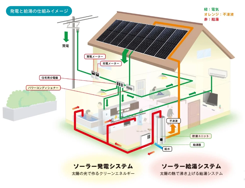発電と給湯の仕組みイメージ
